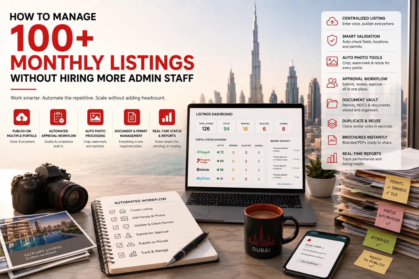 How to manage 100+ monthly listings without hiring more admin staff