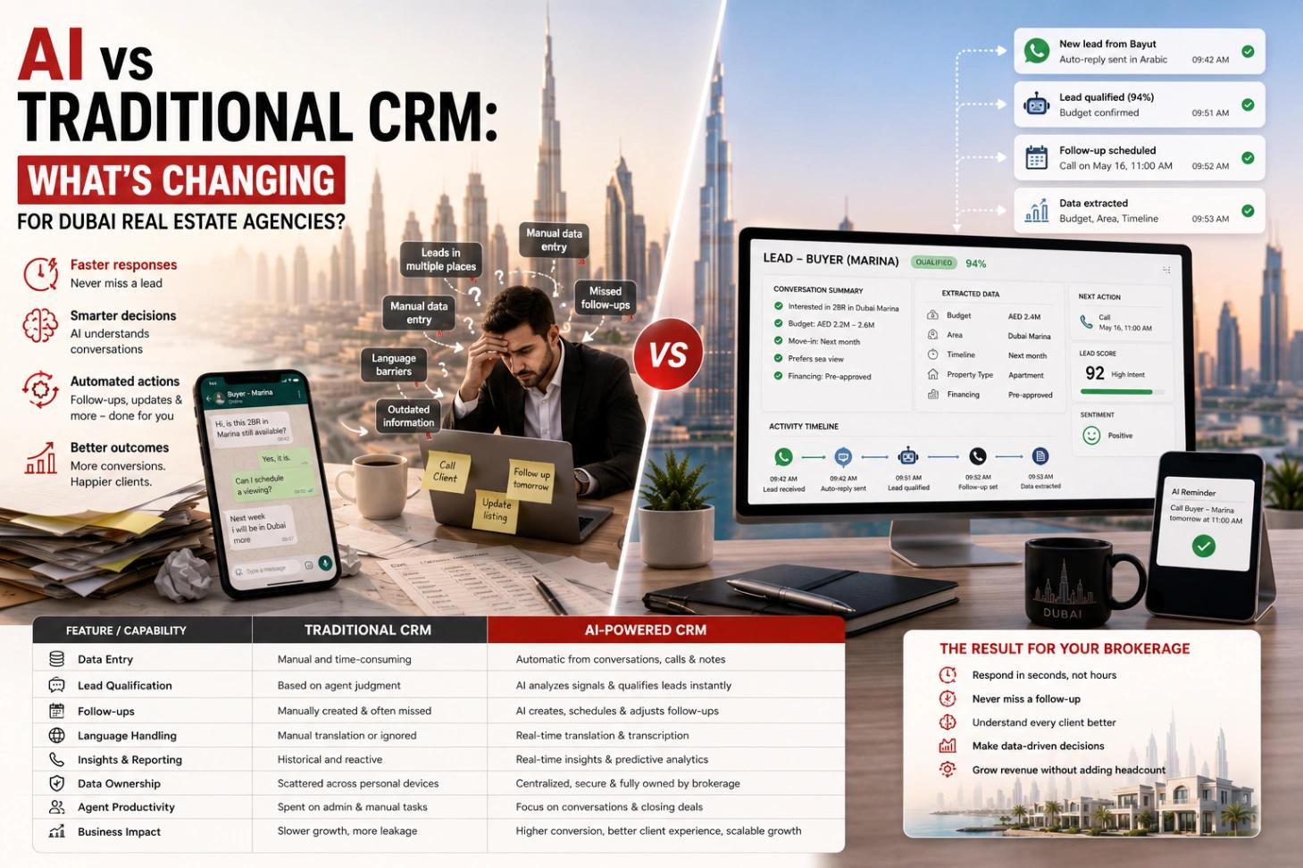 AI vs traditional CRM: what's changing for Dubai real estate agencies?