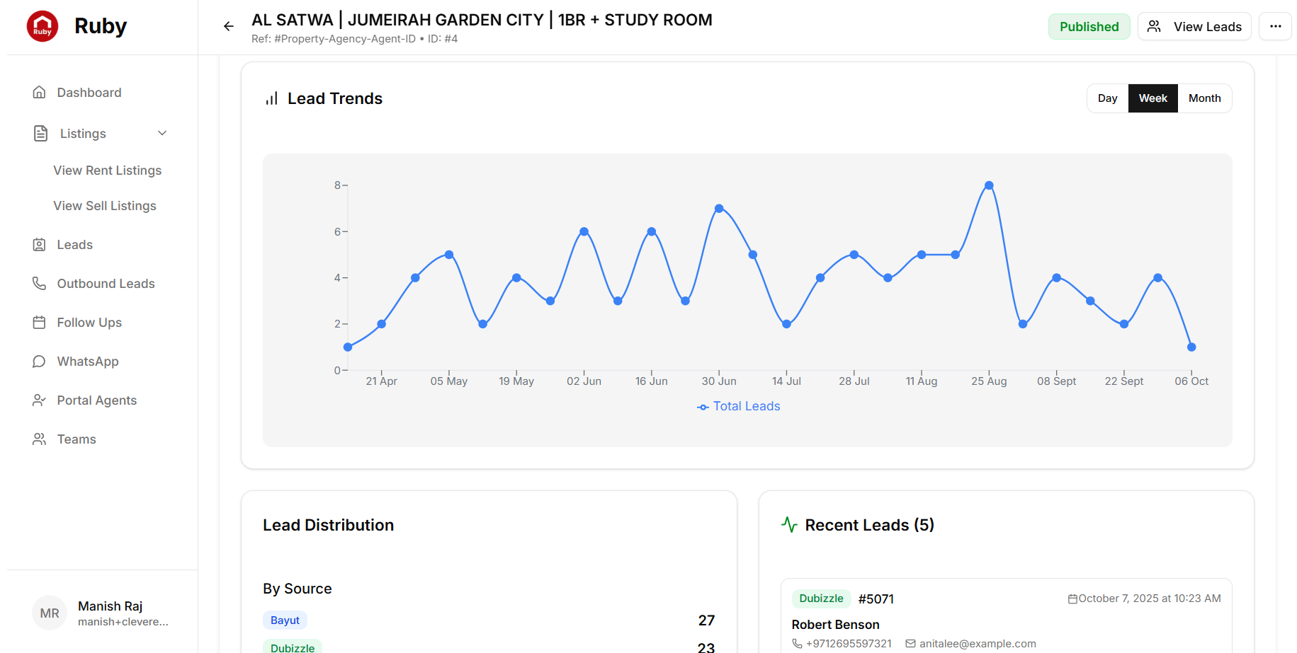 Lead Analytics - Comprehensive insights